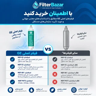 فیلتر یخچال جنرال الکتریک مدل RPWFE