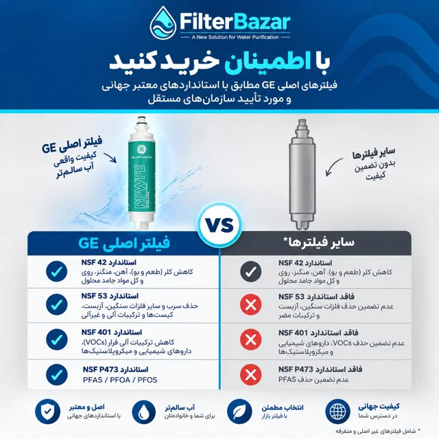 فیلتر یخچال جنرال الکتریک مدل RPWFE