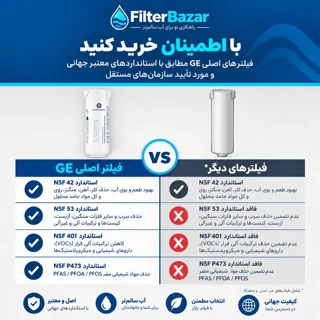 فیلتر تصفیه آب یخچال جنرال الکتریک GE XWFE