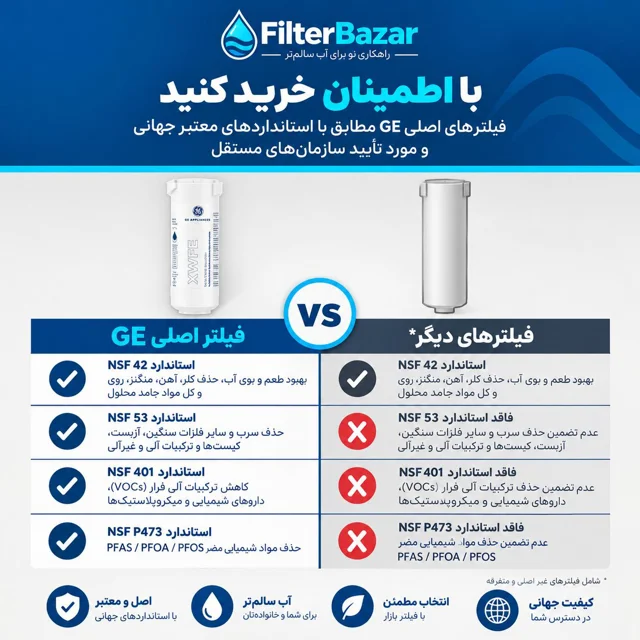 فیلتر تصفیه آب یخچال جنرال الکتریک GE XWFE