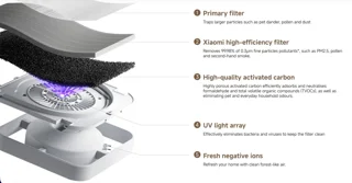 دستگاه تصفیه هوا شیائومی میجیا مدل Mijia Smart Air Purifier 6