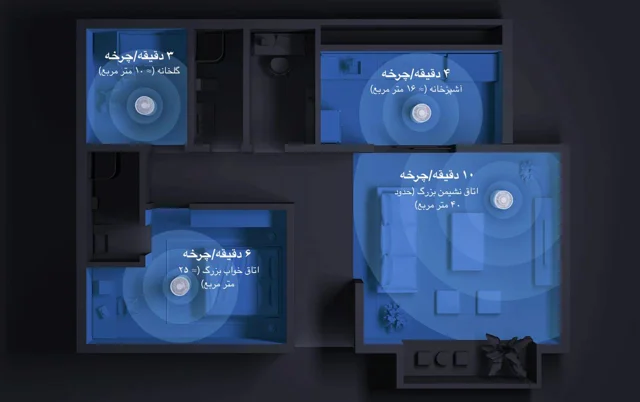 دستگاه تصفیه هوا شیائومی الیت Xiaomi Smart Air Purifier Elite