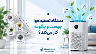 دستگاه تصفیه هوا چیست و چگونه کار می‌کند؟