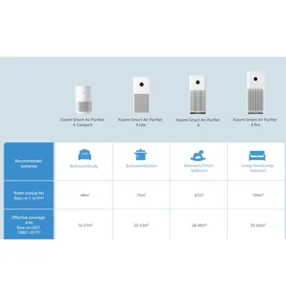 دستگاه تصفیه هوا شیائومی Xiaomi Smart Air Purifier 4 Compact