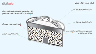 پارچ تصفیه آب اکسل مدل 25 102569242